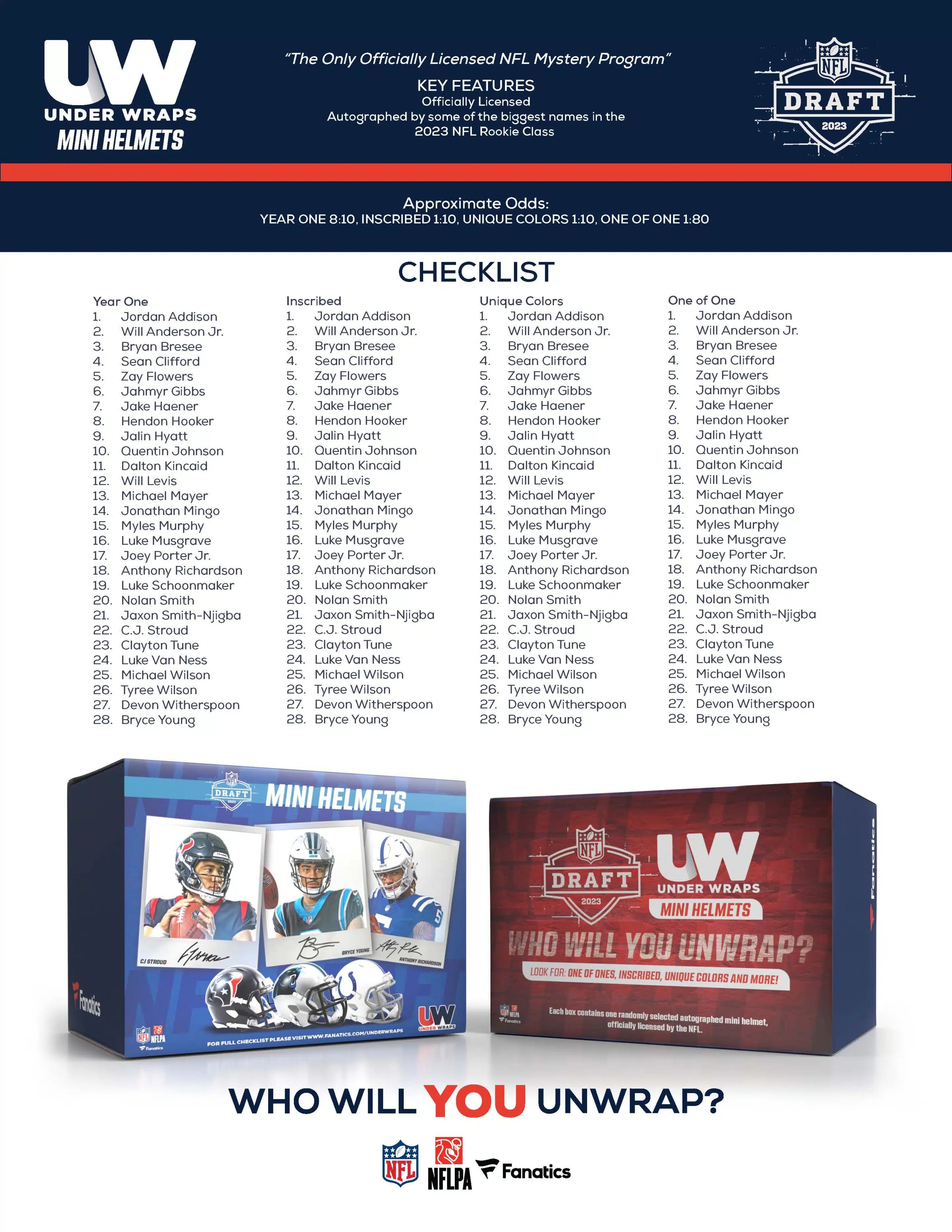 2023 Fanatics Under Wraps NFL Draft Mini Helmets - Football Checklist