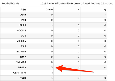 2023 Panini NFLPA Rookie Premiere Rated Rookies C.J. Stroud PSA 9