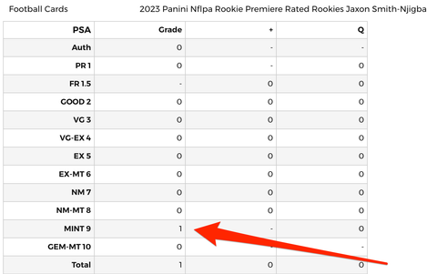 2023 Panini NFLPA Rookie Premiere Rated Rookies Jaxon Smith-Njigba PSA 9
